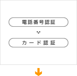 電話番号の認証とカードの認証を行います