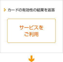 カードの有効性の結果をサイト様のサーバーに返答、サイト様はサービスの提供