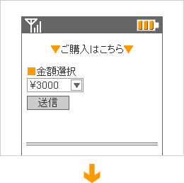 ユーザー様が決済金額を選択しクリックします