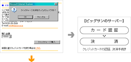 ユーザー様は決済内容を確認しお申込み