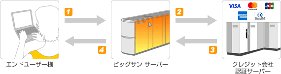 決済フロー